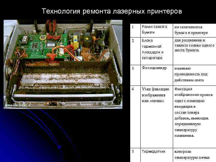 Температура печки лазерного принтера