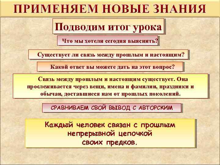 Подводим итог урока Что мы хотели сегодня выяснить? Существует ли связь между прошлым и