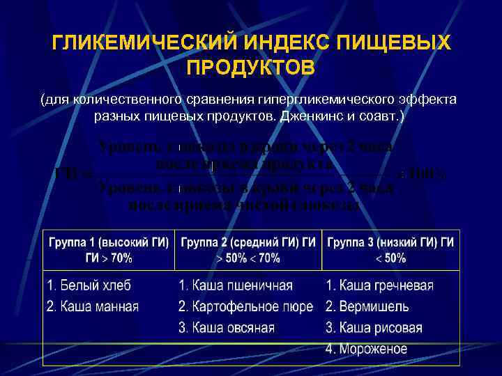 ГЛИКЕМИЧЕСКИЙ ИНДЕКС ПИЩЕВЫХ ПРОДУКТОВ (для количественного сравнения гипергликемического эффекта разных пищевых продуктов. Дженкинс и