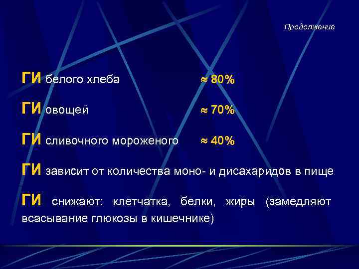 Продолжение ГИ белого хлеба 80% ГИ овощей 70% ГИ сливочного мороженого 40% ГИ зависит