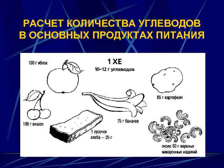 РАСЧЕТ КОЛИЧЕСТВА УГЛЕВОДОВ В ОСНОВНЫХ ПРОДУКТАХ ПИТАНИЯ 