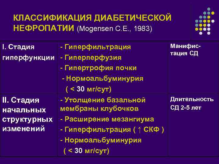 Фото диабетическая нефропатия