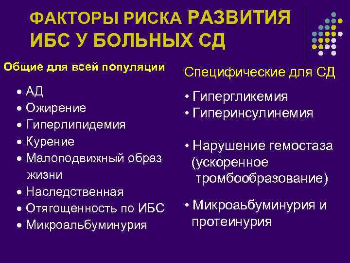 ФАКТОРЫ РИСКА РАЗВИТИЯ ИБС У БОЛЬНЫХ СД Общие для всей популяции l l l