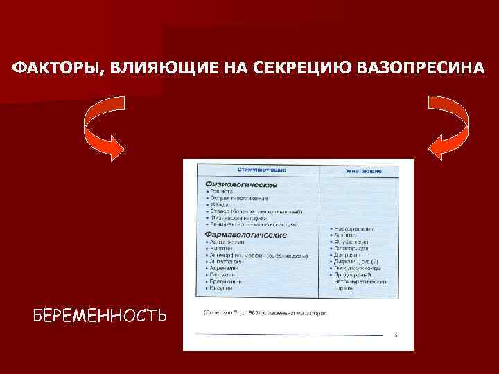 ФАКТОРЫ, ВЛИЯЮЩИЕ НА СЕКРЕЦИЮ ВАЗОПРЕСИНА БЕРЕМЕННОСТЬ 