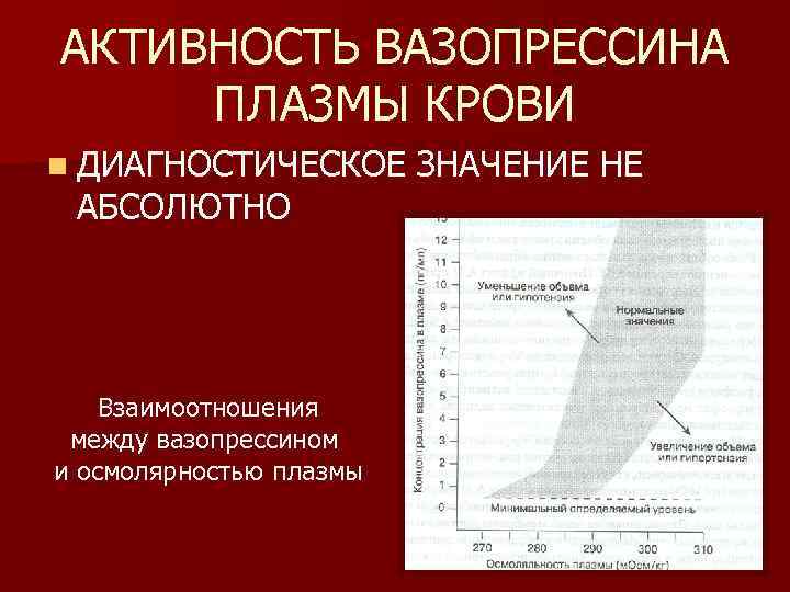 АКТИВНОСТЬ ВАЗОПРЕССИНА ПЛАЗМЫ КРОВИ n ДИАГНОСТИЧЕСКОЕ АБСОЛЮТНО Взаимоотношения между вазопрессином и осмолярностью плазмы ЗНАЧЕНИЕ