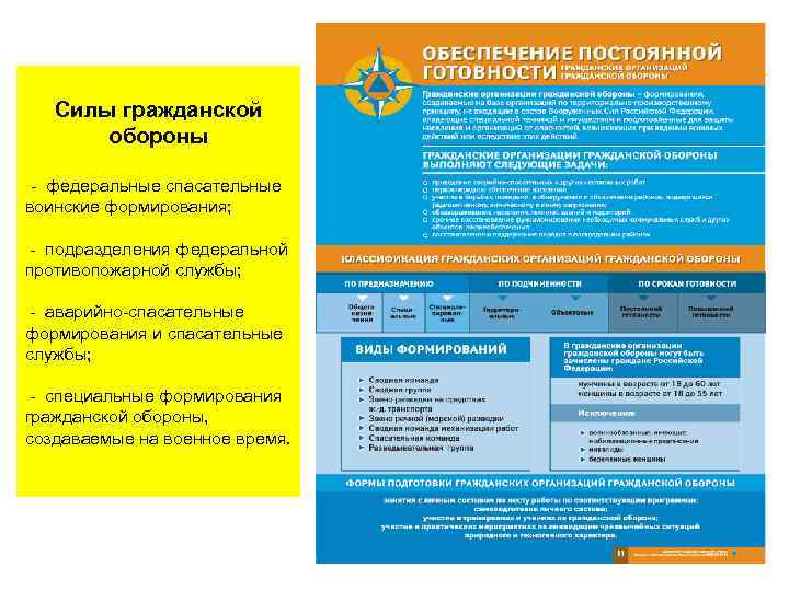 Силы гражданской обороны - федеральные спасательные воинские формирования; - подразделения федеральной противопожарной службы; -