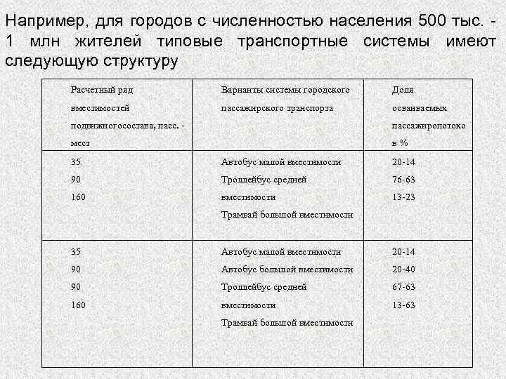 Например, для городов с численностью населения 500 тыс. 1 млн жителей типовые транспортные системы