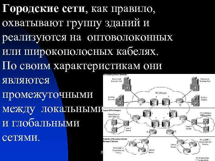 Городские сети, как правило, охватывают группу зданий и реализуются на оптоволоконных или широкополосных кабелях.