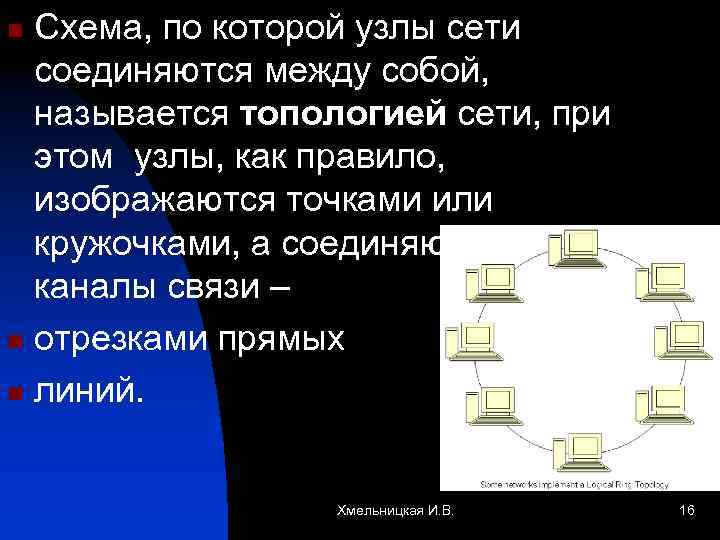 Схема, по которой узлы сети соединяются между собой, называется топологией сети, при этом узлы,
