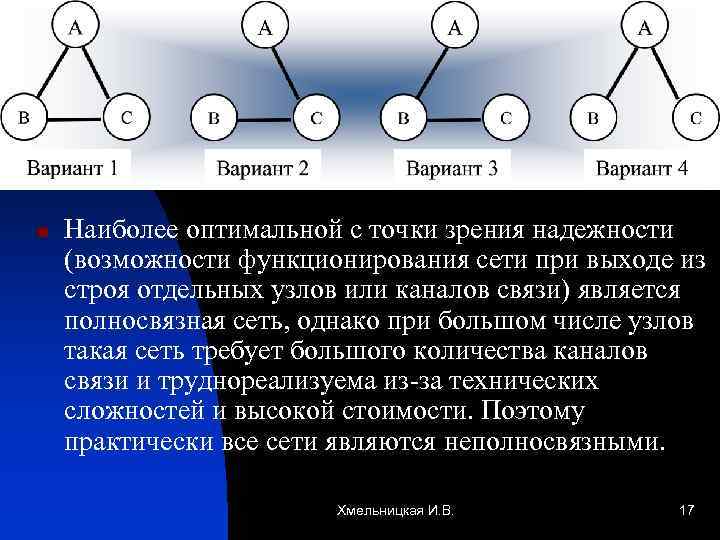 n Наиболее оптимальной с точки зрения надежности (возможности функционирования сети при выходе из строя