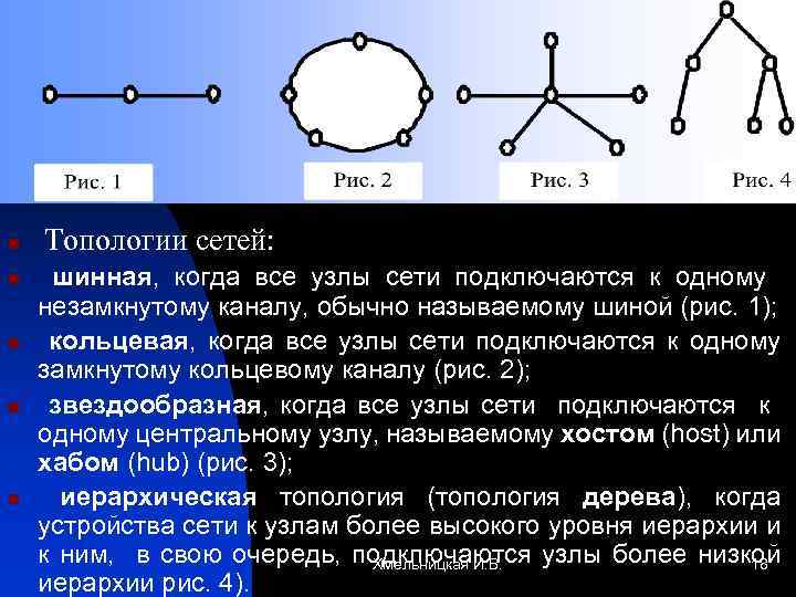 n n n Топологии сетей: шинная, когда все узлы сети подключаются к одному незамкнутому