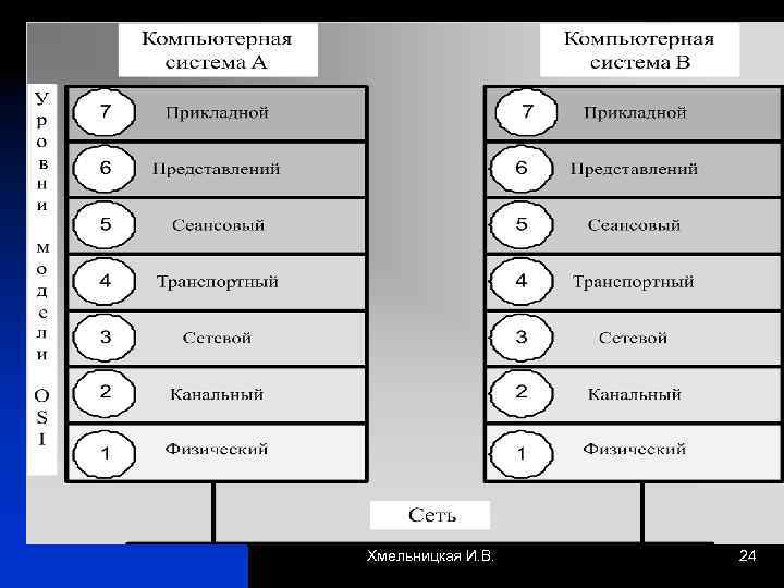 Хмельницкая И. В. 24 