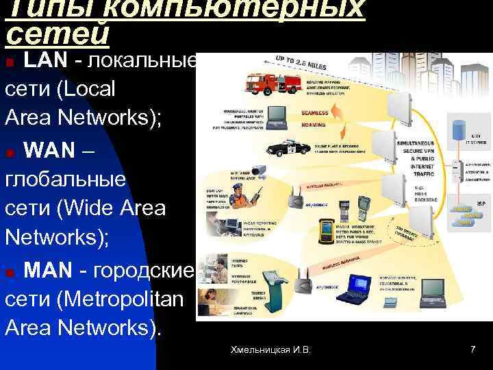 Типы компьютерных сетей LAN - локальные сети (Local Area Networks); n WAN – глобальные