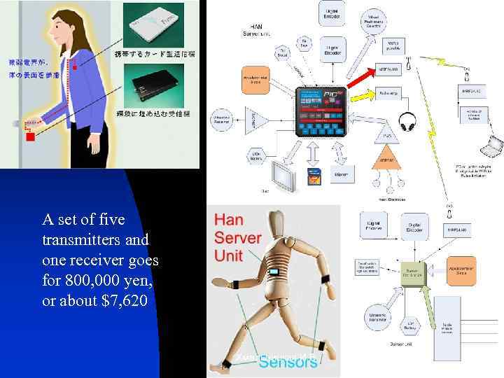 A set of five transmitters and one receiver goes for 800, 000 yen, or