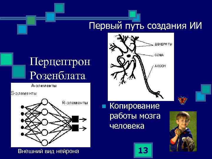 Первый путь создания ИИ Перцептрон Розенблата n Внешний вид нейрона Копирование работы мозга человека