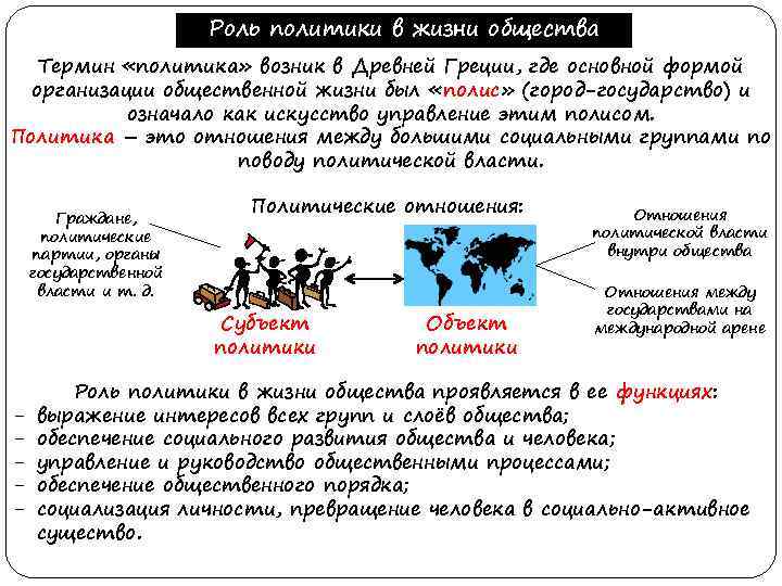 Политика как общественное явление 11 класс презентация