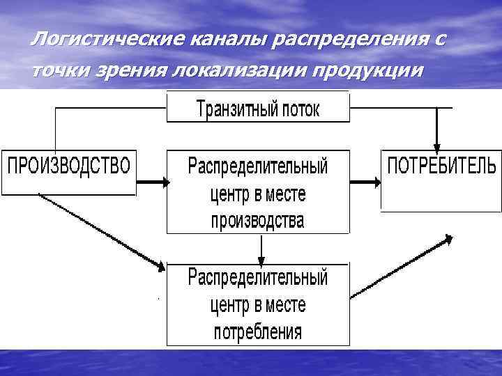 Распределительная логистика картинки