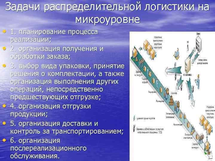 Распределительная логистика на предприятии