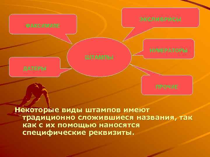 ЭКСЛИБРИСЫ ФАКСИМИЛЕ НУМЕРАТОРЫ ШТАМПЫ ДАТЕРЫ ПРОЧИЕ Некоторые виды штампов имеют традиционно сложившиеся названия, так