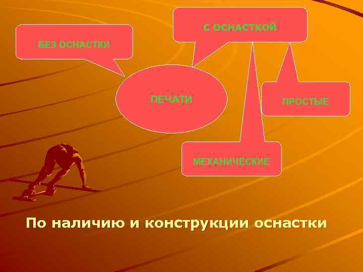 С ОСНАСТКОЙ БЕЗ ОСНАСТКИ ПЕЧАТИ ПРОСТЫЕ МЕХАНИЧЕСКИЕ По наличию и конструкции оснастки 