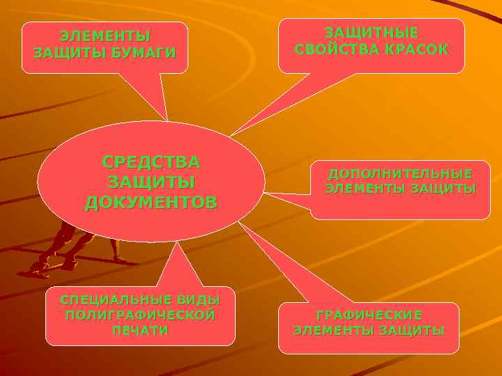 ЭЛЕМЕНТЫ ЗАЩИТЫ БУМАГИ СРЕДСТВА ЗАЩИТЫ ДОКУМЕНТОВ СПЕЦИАЛЬНЫЕ ВИДЫ ПОЛИГРАФИЧЕСКОЙ ПЕЧАТИ ЗАЩИТНЫЕ СВОЙСТВА КРАСОК ДОПОЛНИТЕЛЬНЫЕ