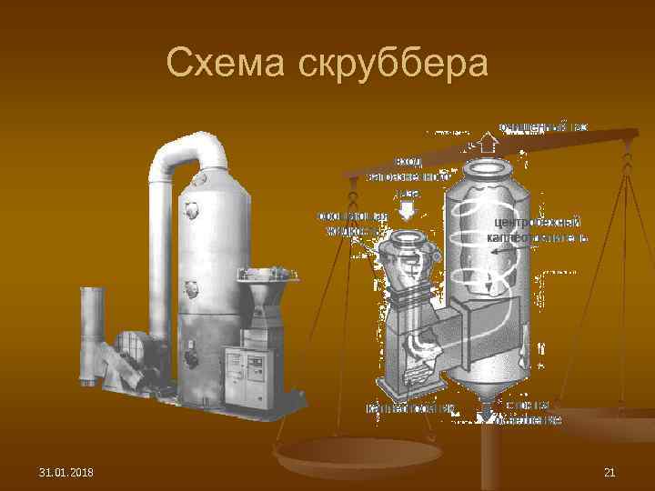 Схема скруббера 31. 01. 2018 21 