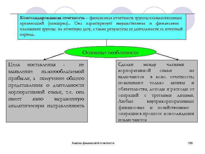 Консолидированная отчетность – финансовая отчетность группы взаимосвязанных организаций (концерна). . Она характеризует имущественное и