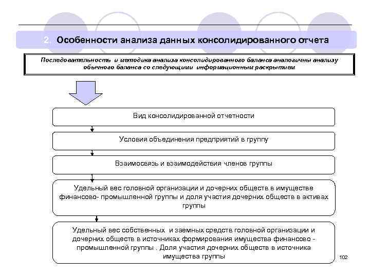 2. Особенности анализа данных консолидированного отчета Последовательность и методика анализа консолидированного баланса аналогичны анализу