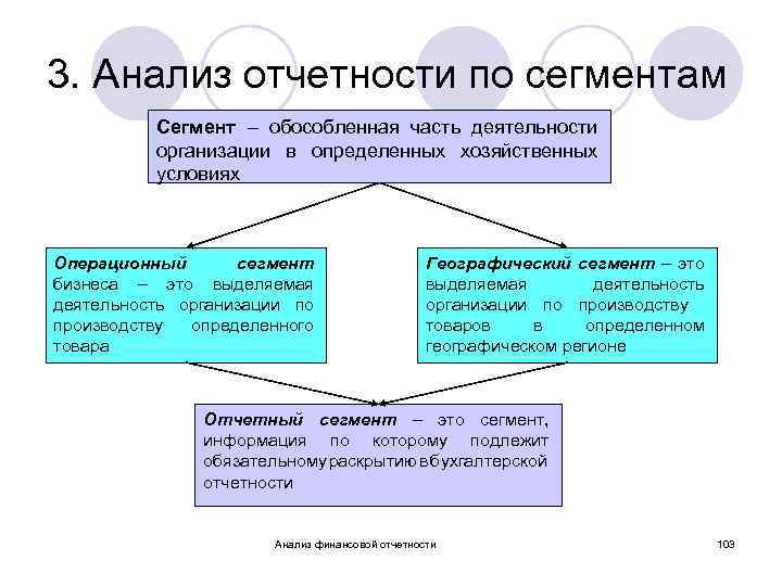 3. Анализ отчетности по сегментам Сегмент – обособленная часть деятельности организации в определенных хозяйственных