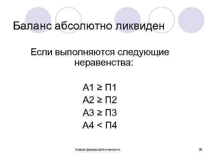 Баланс абсолютно ликвиден Если выполняются следующие неравенства: А 1 ≥ П 1 А 2