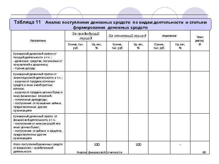 План поступления денежных средств