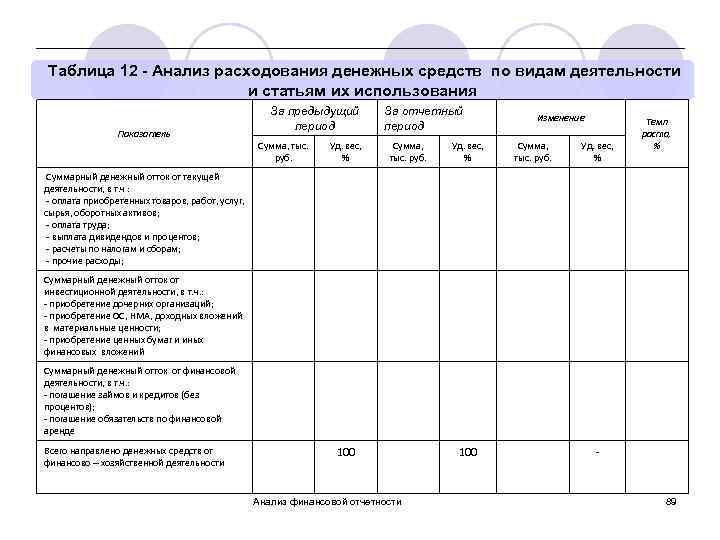 Анализ финансовой отчетности презентация