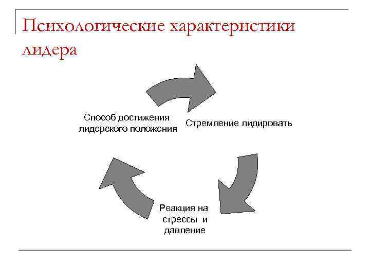 Психологические характеристики лидера Способ достижения Стремление лидировать лидерского положения Реакция на стрессы и давление