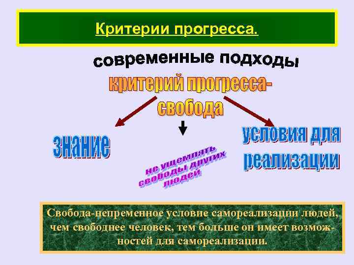 Критерии свободы