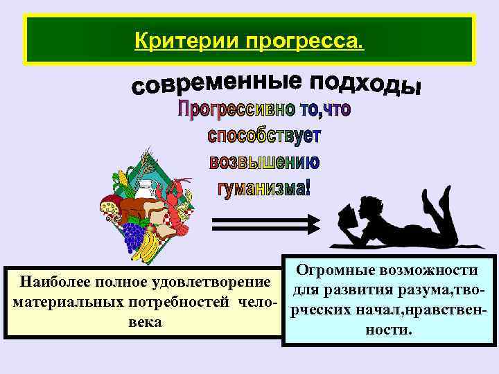 Критерии прогресса. Огромные возможности Наиболее полное удовлетворение для развития разума, твоматериальных потребностей чело- рческих
