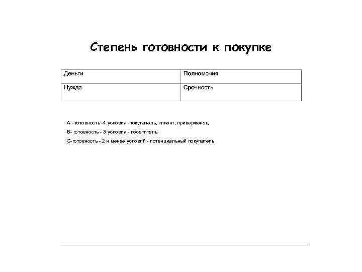 Степень готовности к покупке А - готовность -4 условия -покупатель, клиент, приверженец В- готовность