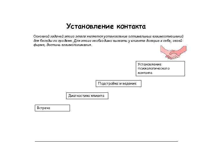 Установление контакта картинки