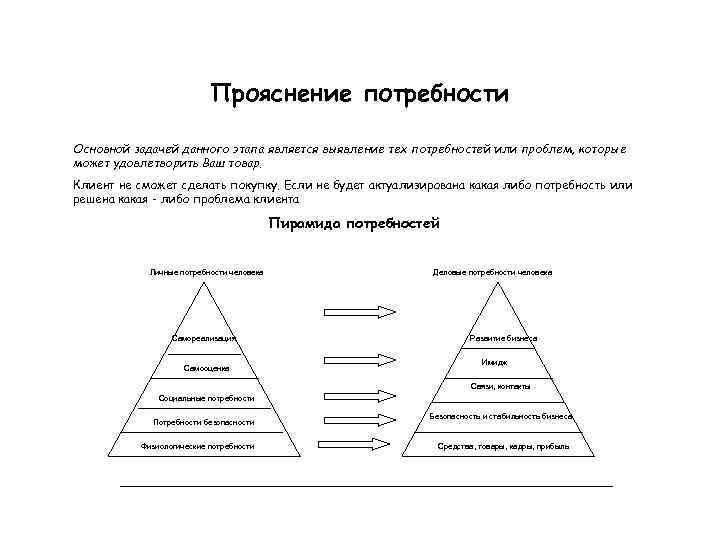 Потребности проекта