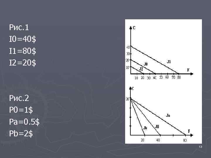 Рис. 1 I 0=40$ I 1=80$ I 2=20$ Рис. 2 P 0=1$ Pa=0. 5$