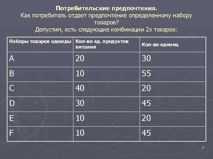 Потребительские предпочтения. Как потребитель отдает предпочтение определенному набору товаров? Допустим, есть следующие комбинации 2