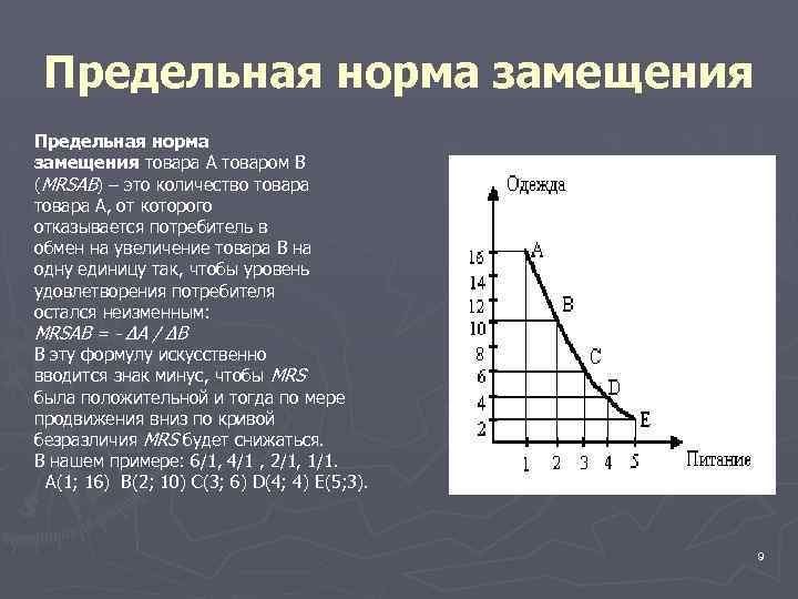 Предельная норма замещения товара А товаром В (MRSAB) – это количество товара А, от