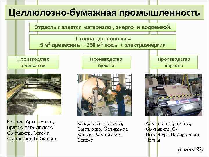 Схема межотраслевых связей легкой промышленности