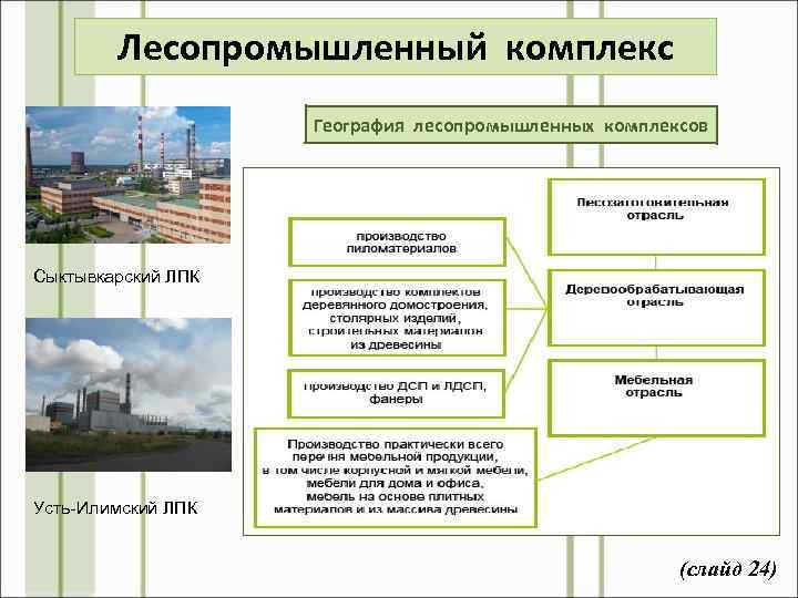 Лесопромышленный комплекс География лесопромышленных комплексов Структура лесопромышленного комплекса Сыктывкарский ЛПК Лесопромышленные комплексы Архангельск Сыктывкар
