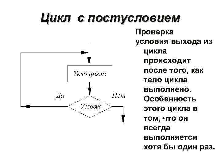 Определите цикл по обязательным условиям выполнения цикла