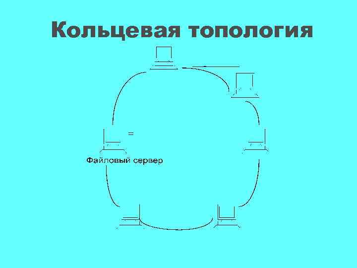 Кольцевая топология 