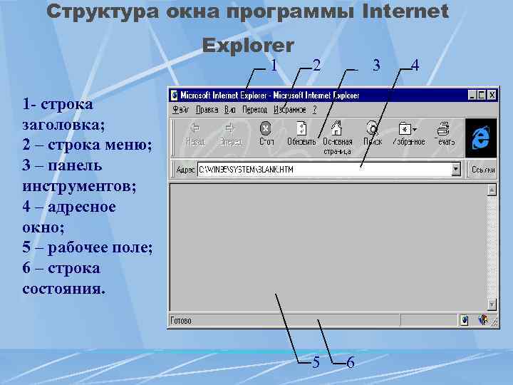 Структура окна программы Internet Explorer 1 2 3 4 1 - строка заголовка; 2