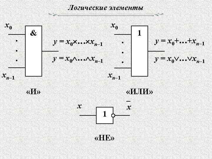 Логические элементы x 0. . . & x 0 y = x 0 …