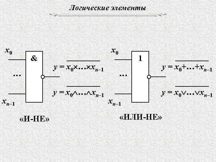 Логические элементы x 0 & … xn– 1 «И-НЕ» ________ y = x 0