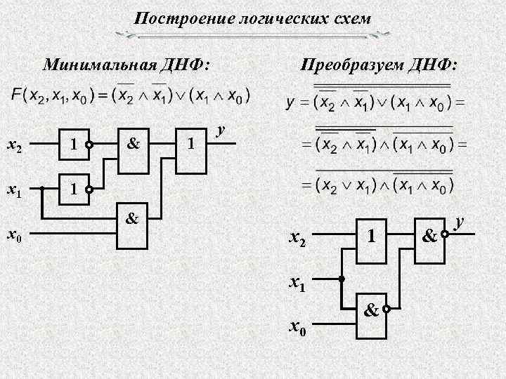 Построить логические схемы по логическим выражениям x1 и x2 или не x1 и x3