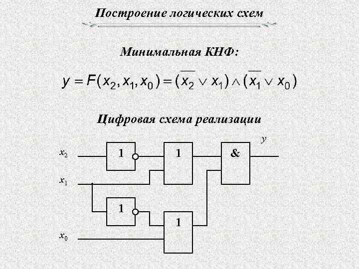 Построение логических схем Минимальная КНФ: Цифровая схема реализации y x 2 1 1 x